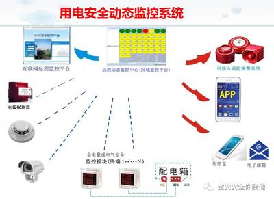 區長牽掛數百萬寶安人的用電安全 智能化監控服務守護城市能源生命線