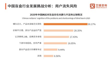 “盲盒+”的萬能公式早該翻車了 經濟信息咨詢視角下的反思
