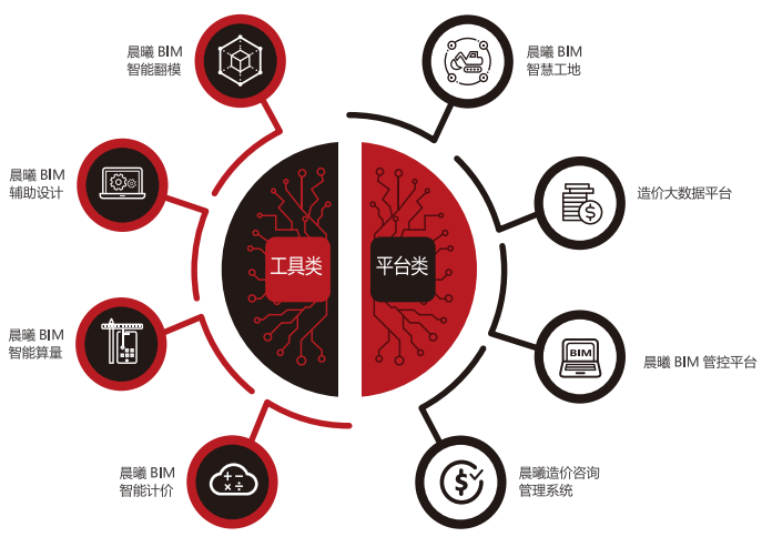 熱烈祝賀福建晨曦信息科技集團股份 共同構建建設工程行業數字時代的經濟信息咨詢服務