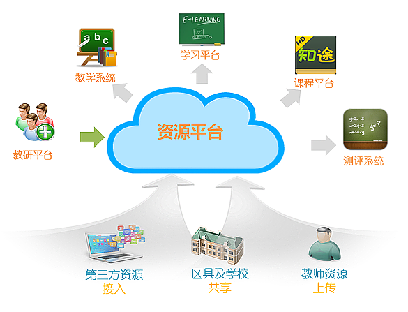 共享經(jīng)濟(jì)時(shí)代下，運(yùn)用消費(fèi)商模式實(shí)現(xiàn)價(jià)值共創(chuàng) 經(jīng)濟(jì)信息咨詢的新路徑